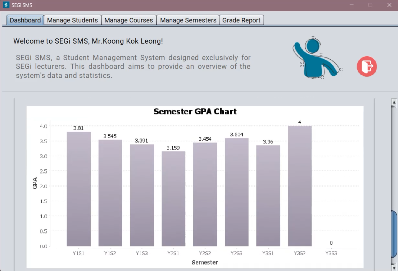 Student Management System (SMS)